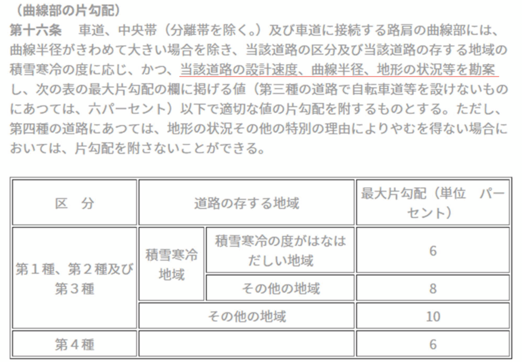 道路構造令　第十六条（曲線部の片勾配）